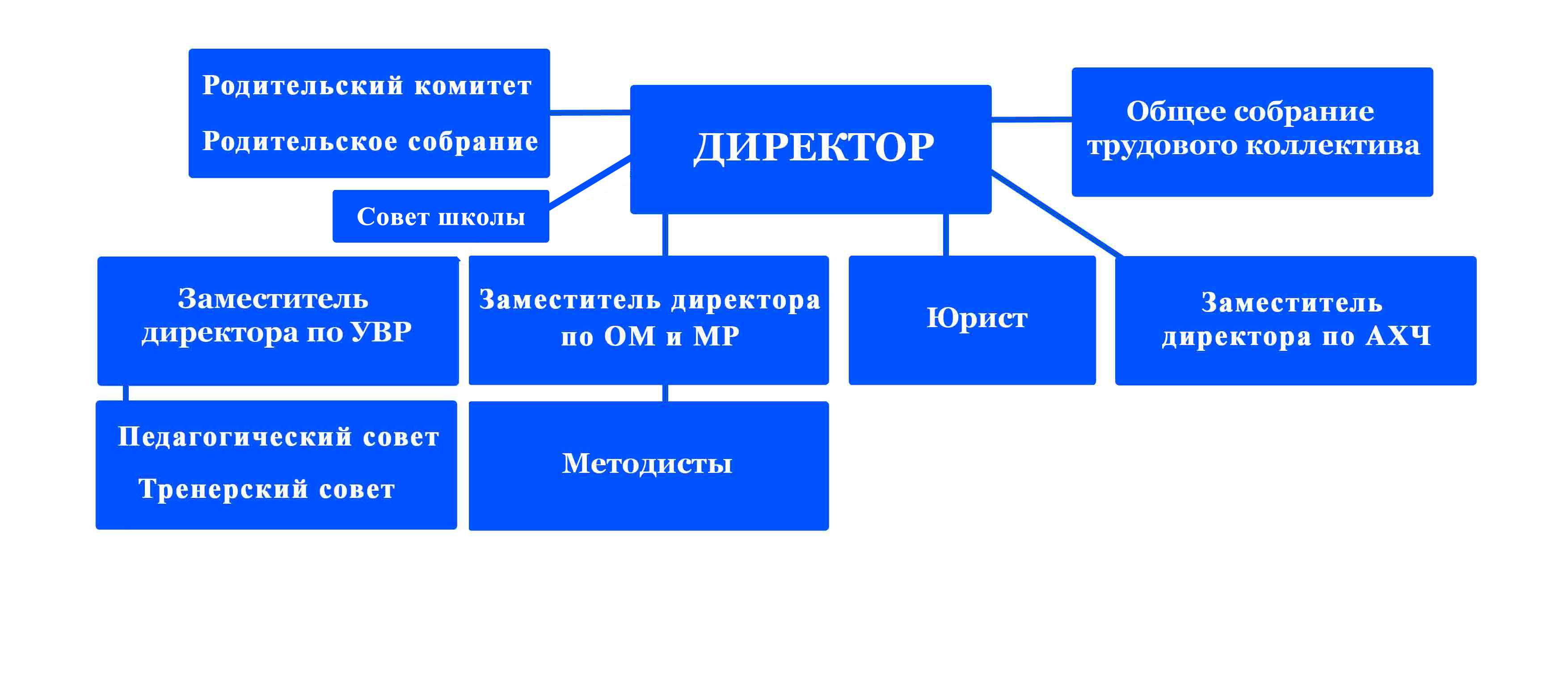 Структура учреждения » Ужурская спортивная школа